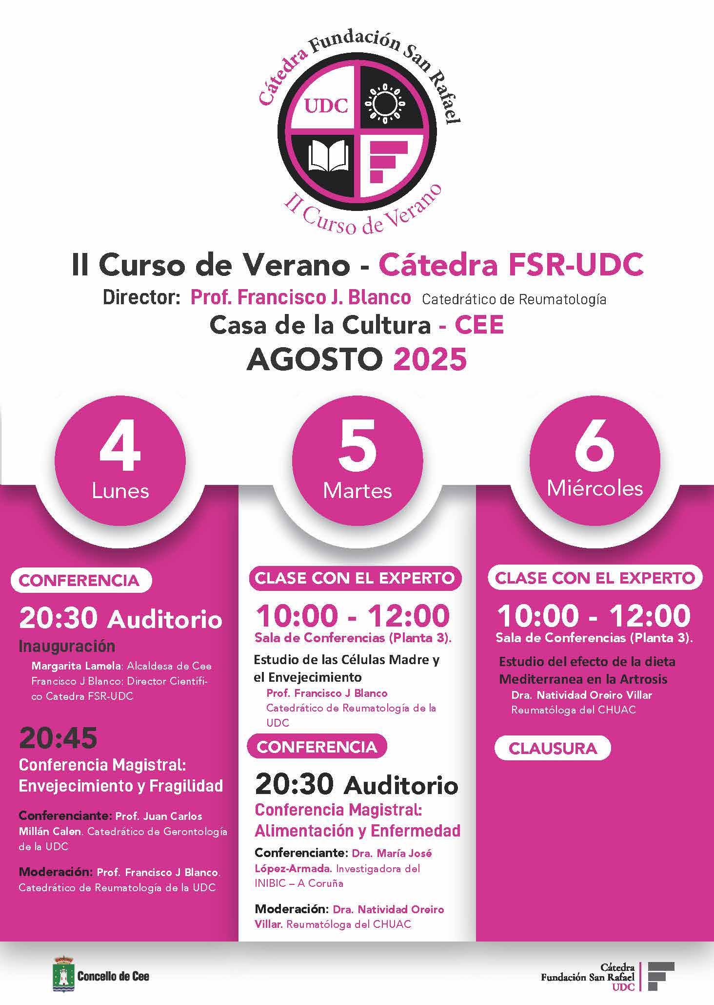 II Curso de Verano – Cátedra FSR-UDC